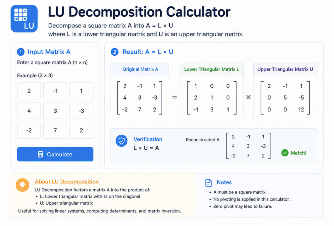 LU Decomposition Calculator: Complete Guide to LU Factorization, Matrix Solving, and Real-World Applications